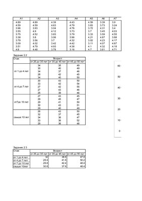 Обработка экспериментальных данных в Excel с помощью пакета анализа