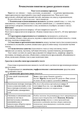Речеведческие понятия на уроках русского языка