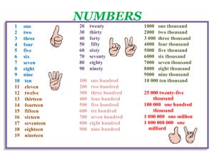 English Numbers table for kids