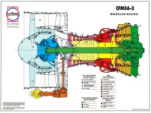 CFM56-3 Modular design