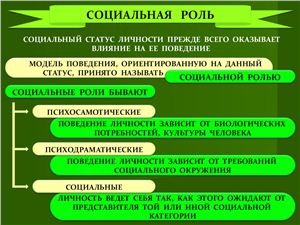 Социальная роль презентация