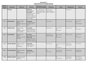 Spotlight-2. Календарно-тематическое планирование 2 класс