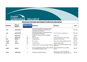 Rea David, Clementson Theresa. English Unlimited Elementary Wordlist