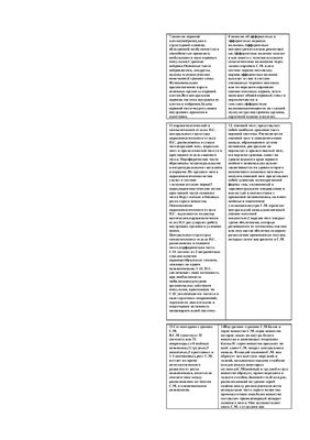 Шпаргалки - Анатомия ЦНС, 58 кратких ответа на вопросы