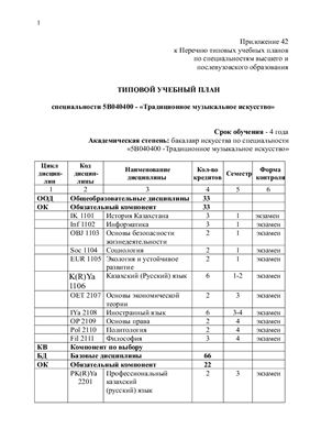 Типовой учебный план специальности 5В040400 - Традиционное музыкальное искусство (Казахстан)