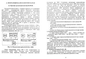 Винников Б.В. Исследование и программирование в системе КАМАК