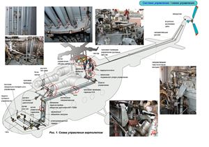 Система управления вертолетом Ми-8