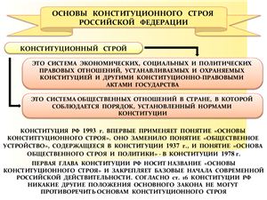 Презентации по конституционному строю России