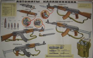 Автоматы Калашникова: АК, АКС, АКМ, АКМС (Плакат)
