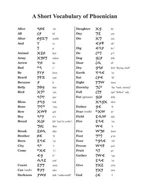 A Short Vocabulary of Phoenician