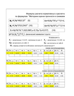 Расчеты по методике оценки прочности и сжимаемости крупнообломочных грунтов (ДальНИИС) с применением интерполяции