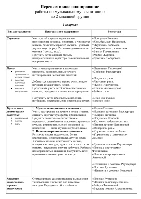 План музыкальных занятий на лето в детском саду