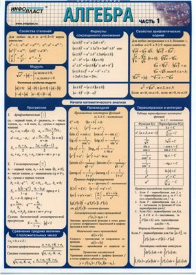 Таблицы всех формул математики