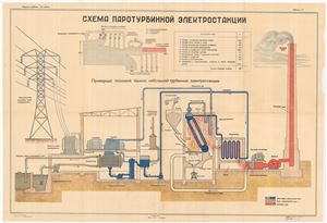 Лосев С.М. Паровые турбины, 1956г
