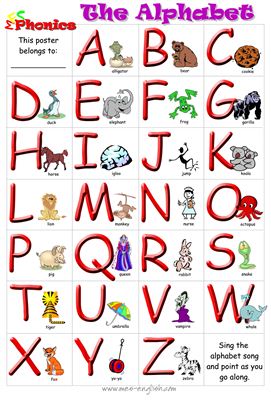 Таблица-плакат The Alphabet