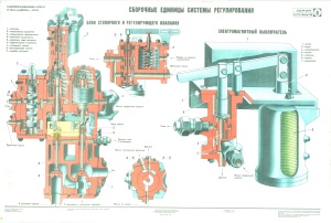 Газоперекачивающий агрегат ГТК-10-4 (Набор плакатов, часть-4)