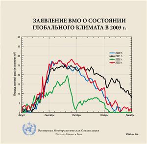 Заявление ВМО-№ 0966 о состоянии глобального климата в 2003 году