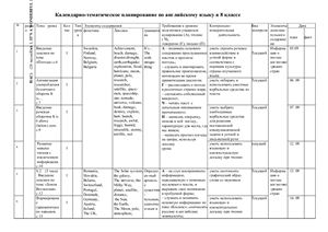 Календарно-тематическое планирование уроков английского языка в 8 классе: к учебнику М.З. Биболетовой Enjoy English