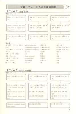 Minna no Nihongo II. Практика письма