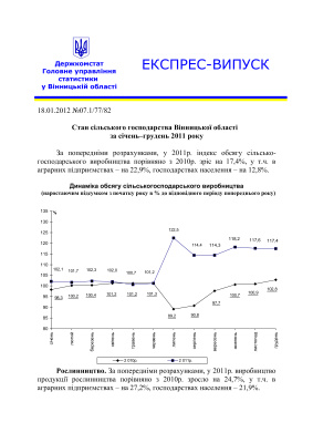 Стан сільського господарства Вінницької області за січень-грудень 2011 року