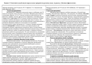 Контрольная работа по методике и теории обучения русскому языку раздел Лексика и фразеология