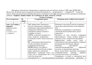 Календарно-тематический план по английскому языку. 5 класс, 1 четверть: Forward 5 класс М. Вербицкая