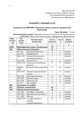Типовой учебный план специальности 5В070400 - Вычислительная техника и программное обеспечение (Казахстан)