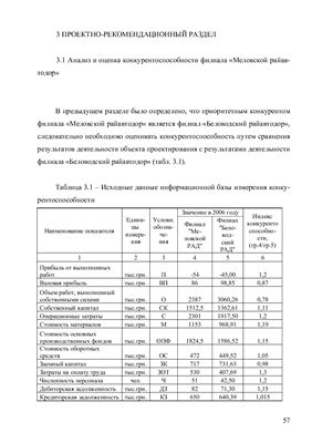 Дипломный проект - Повышение конкурентоспособности филиала Меловской РАД ДП Луганский облавтодор