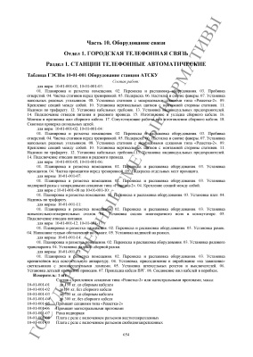 ГЭСНм 81-03-10-2001 Оборудование связи 2014