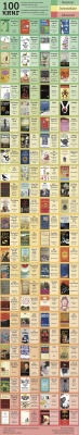 100 книг на английском: от простого к сложному
