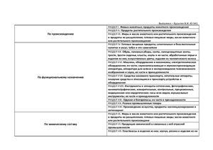 Классификация Товарной номенклатуры внешнеэкономической деятельности (ТН ВЭД)
