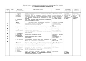 Перспективный план развития кабинета математики в школе