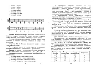 Амосова Н.В., Казак И.И. Музыкальная грамота. 1-7 класс