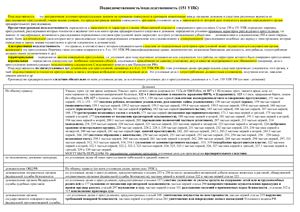 Подведомственность и подследственность по статье 151 УПК РФ