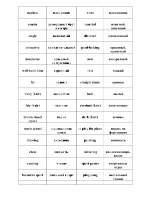 Таблица-карточки английских слов (тема Еда)