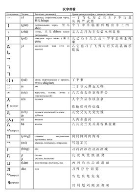 Список иероглифических черт и графем
