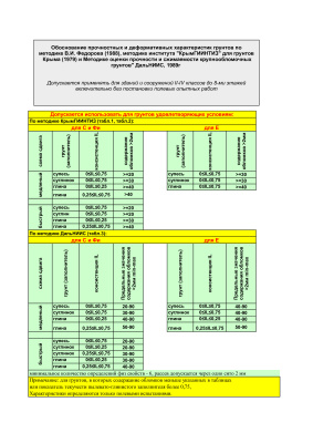 Электронная таблица для расчета деформационных и прочностных характеристик крупнообломочных грунтов с заполнителем