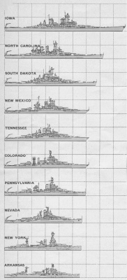 Силуэты линейный кораблей ВМС США. Плакат