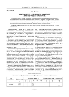 Лемская В.М. Акциональность в чулымско-тюркском языке (в типологической перспективе)