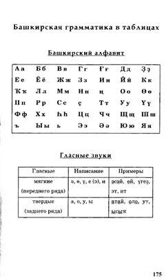 Хисамитдинова Ф.Г. (сост.). Башкирская грамматика в таблицах