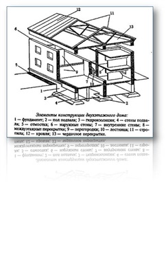 Особенности типов конструкций в малоэтажном строительстве