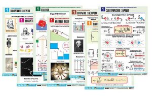 Орлов В.А., Кабардин О.Ф. Полный комплект цветных таблиц по физике