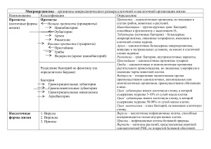 Таблица биологических ресурсов по биотехнологии