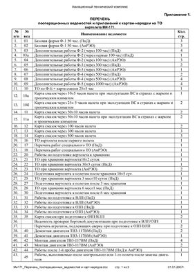 Перечень пооперационных ведомостей и приложений к картам-нарядам на ТО вертолета Ми-171