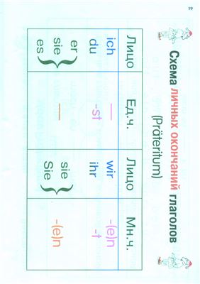 Яцкевич А.А, Левицкая Е.Г. Грамматика немецкого языка (в таблицах)