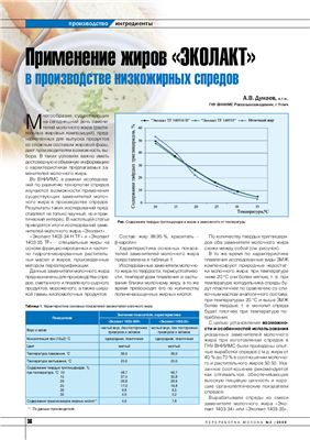 Дунаев А.В. Применение жиров Эколакт в производстве низкожирных спредов