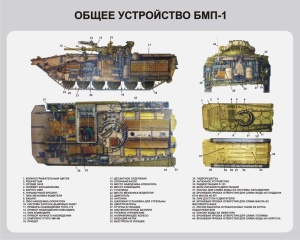 Боевая машина пехоты БМП-1. Общее устройство (плакат)