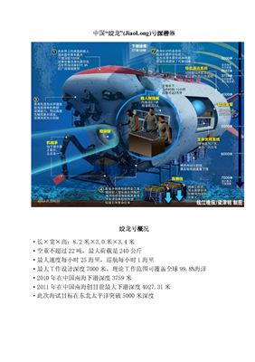 Водяной Дракон JiaoLong 蛟龙 Китайский глубоководный аппарат 中国蛟龙 号深潜器