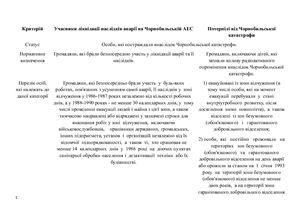 Таблица - статус та пільги учасників ліквідації наслідків аварії на ЧАЕС та потерпілих від Чорнобильської катастрофи