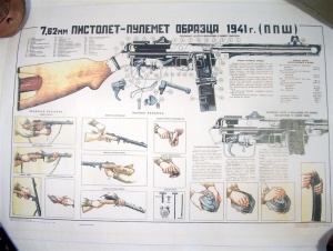 7,62-мм пистолет-пулемет Шпагина (ППШ) образца 1941 г. (Плакат)